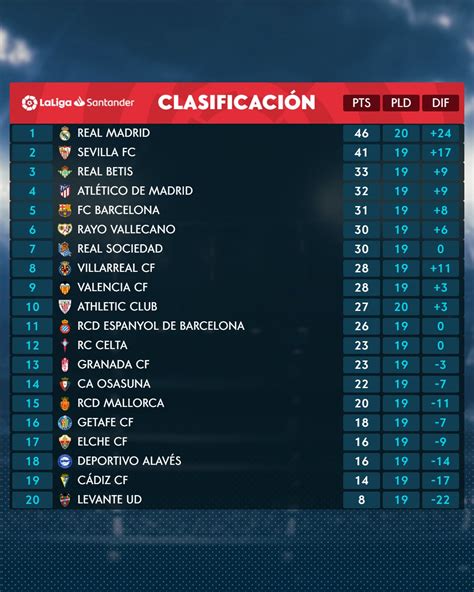 all the spanish la liga teams|2021 2022 la liga table.